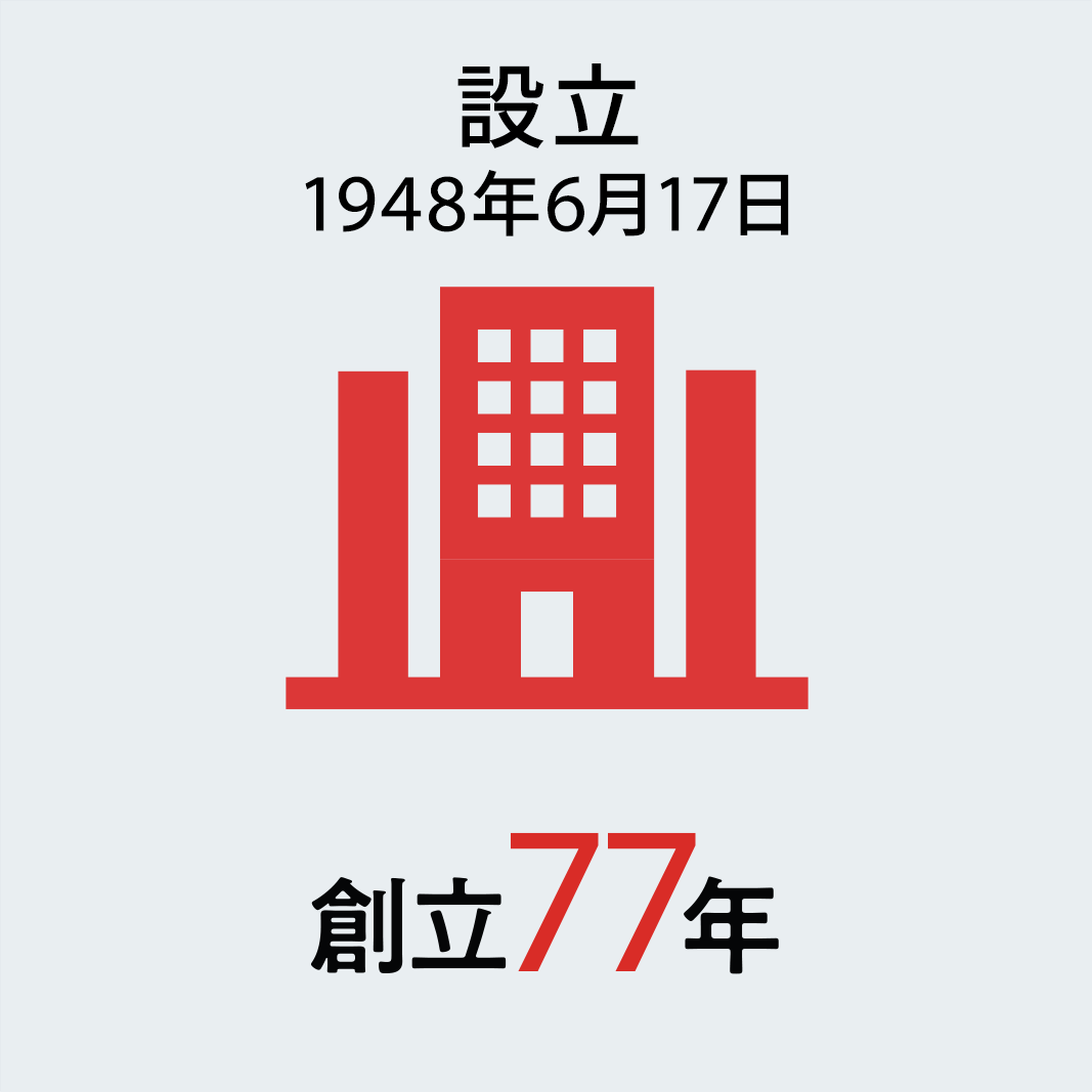 創立