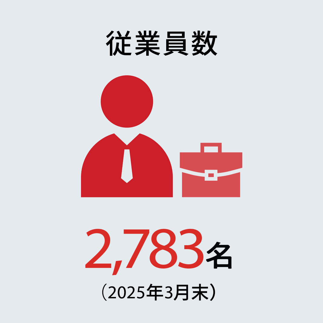 従業員数