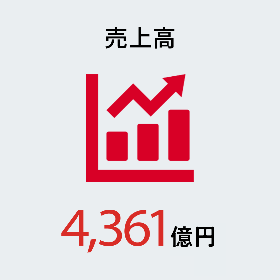 売上高