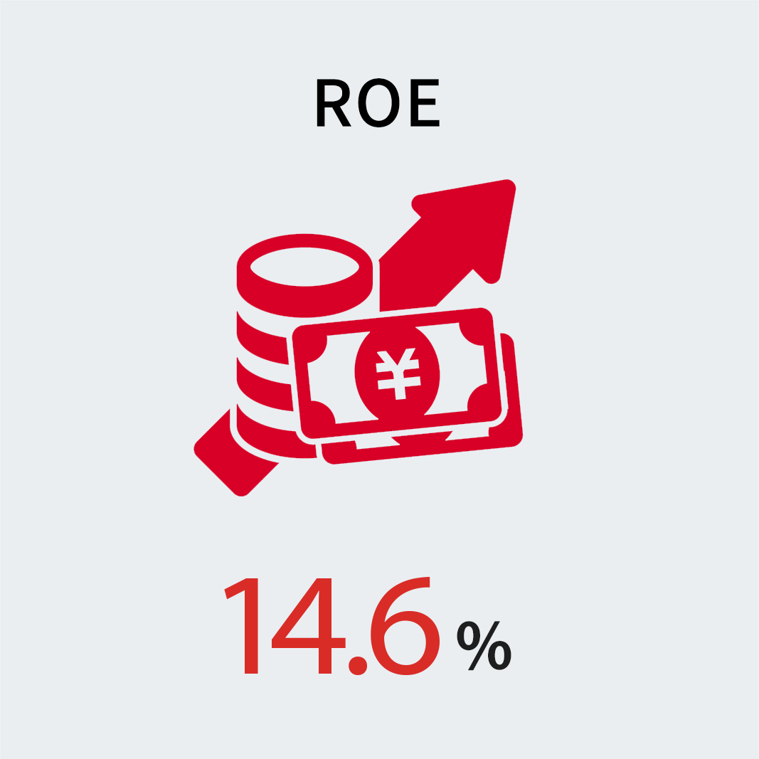 ROE