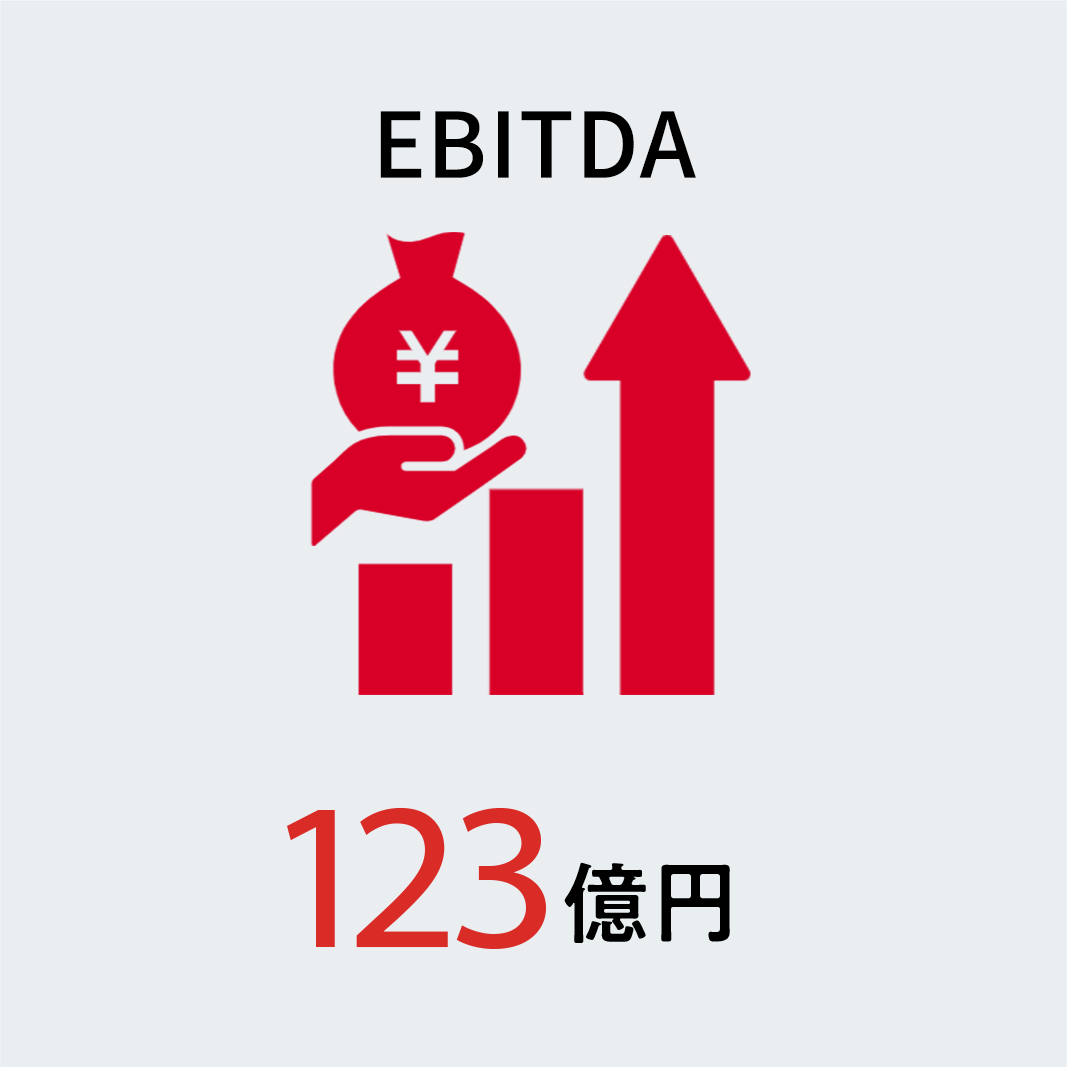 EBITDA
