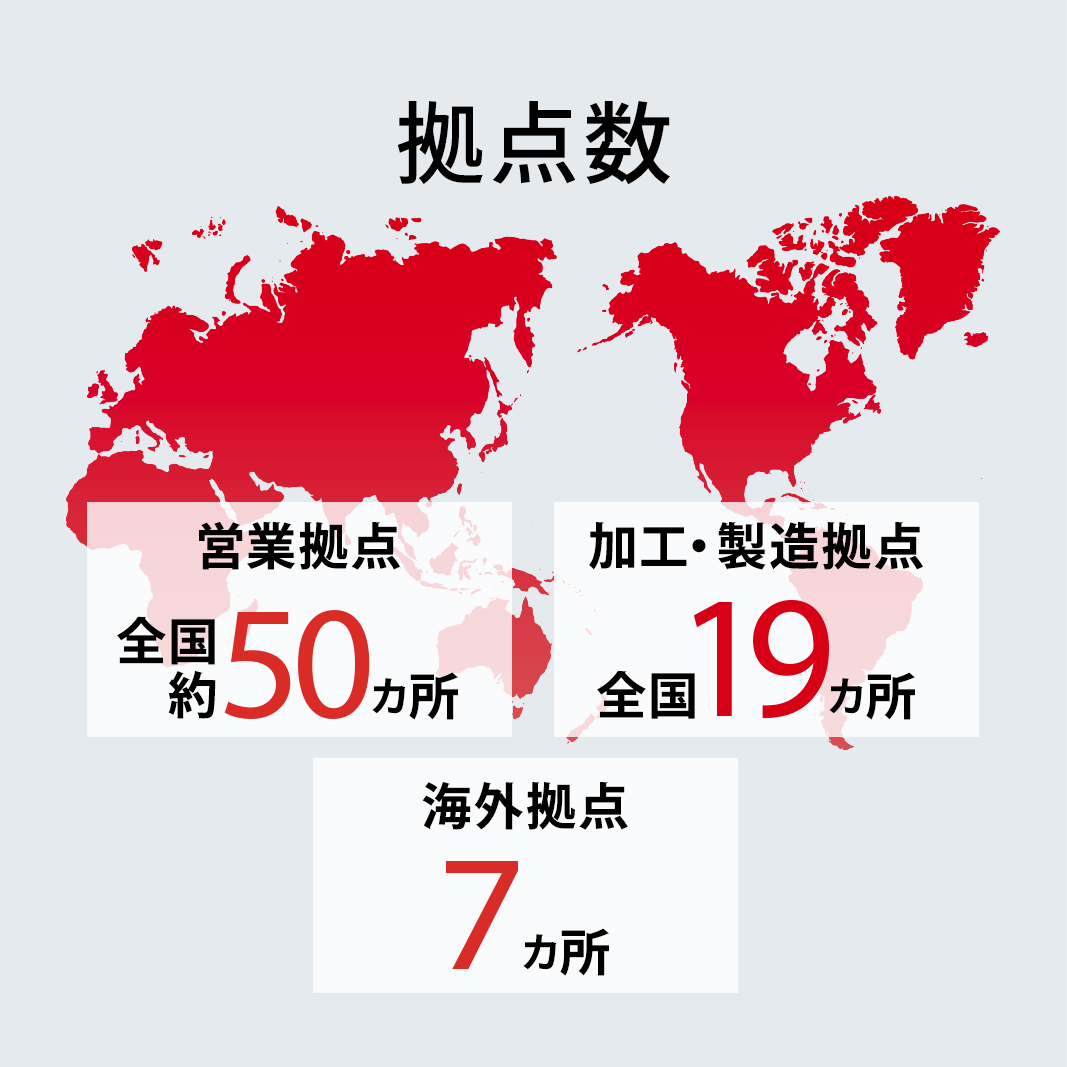 拠点数
