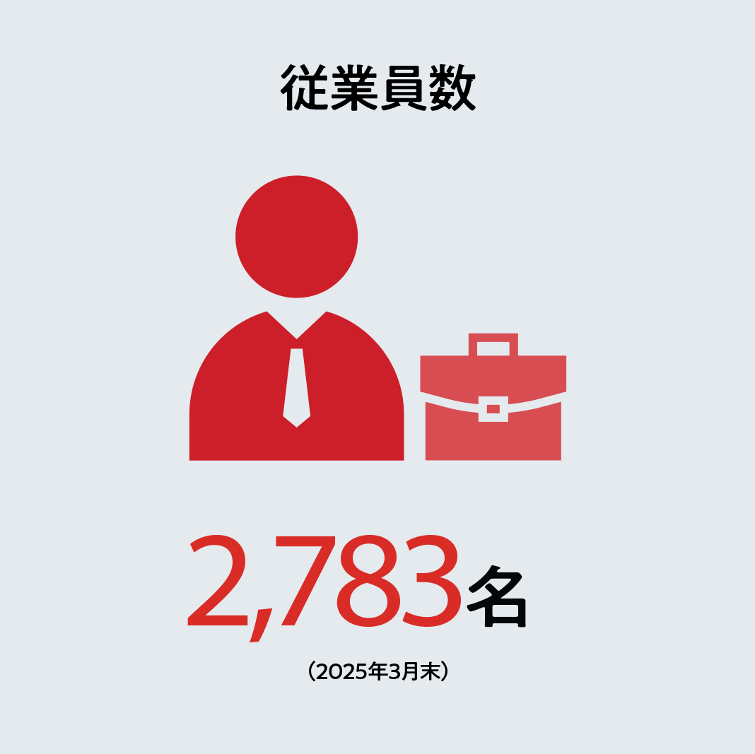 従業員数