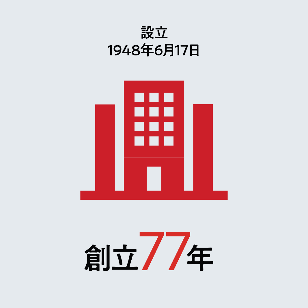 創立