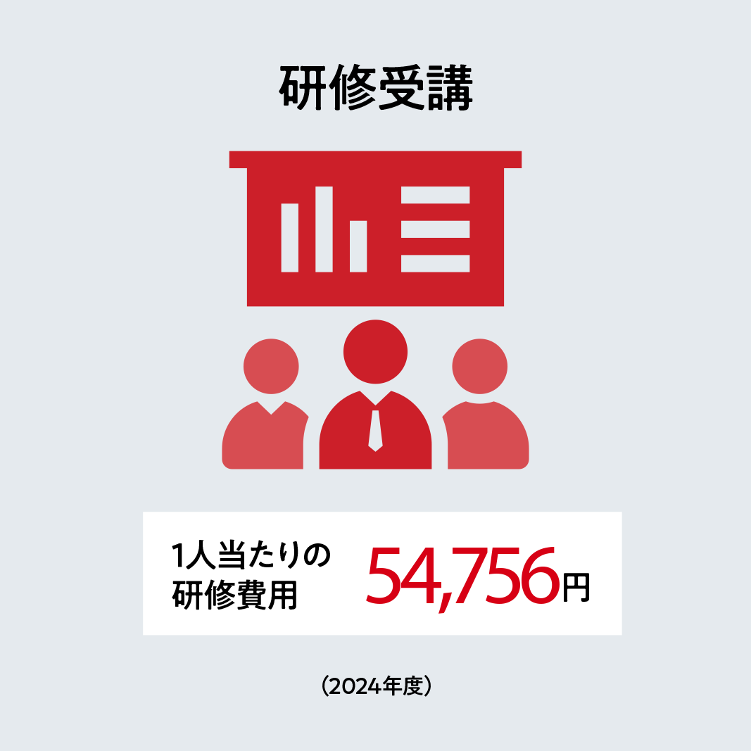 研修受講