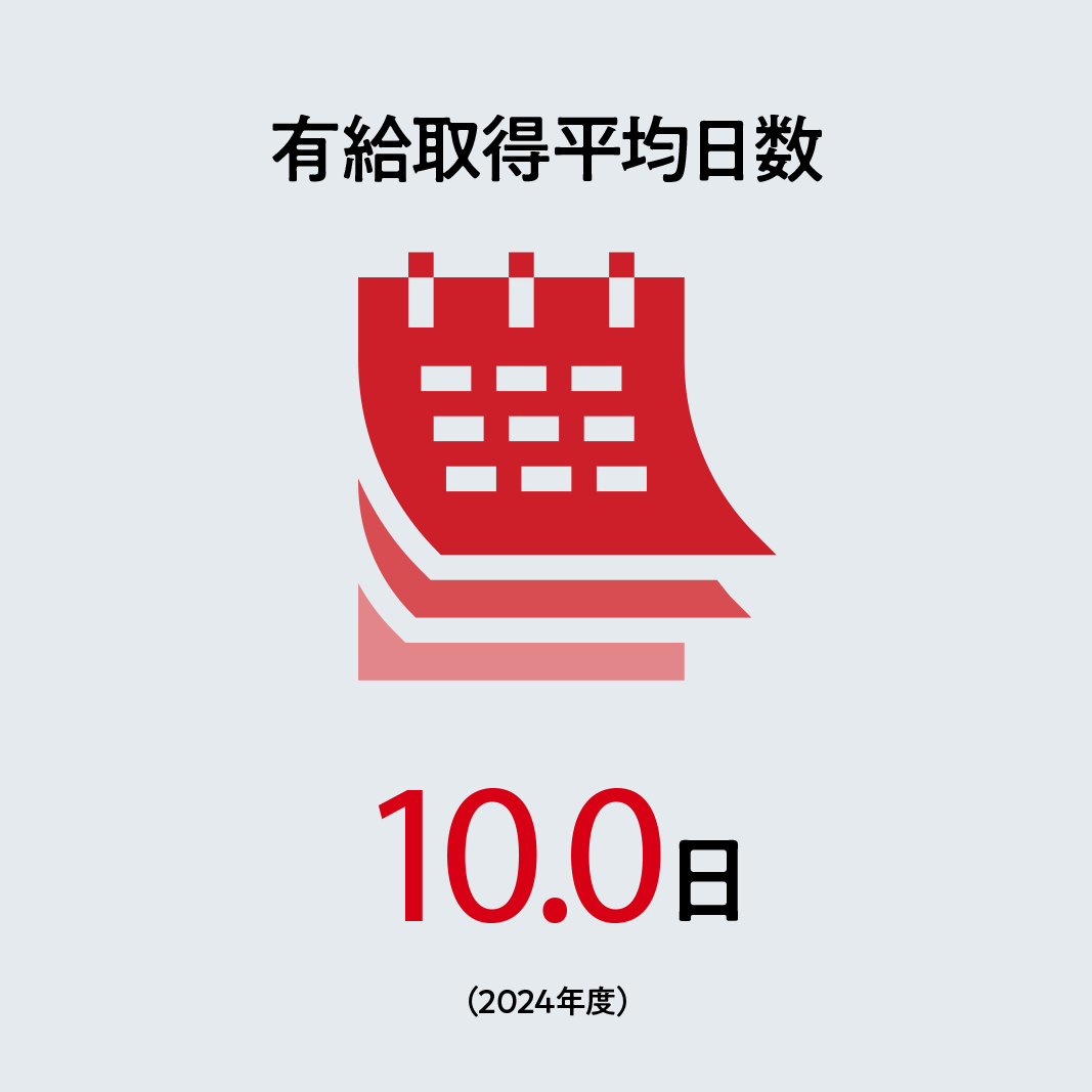 有給取得平均日数